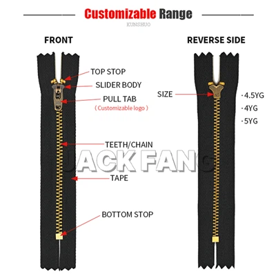 Zipper -terminológia magyarázva: Zipper alkatrészek és típusok